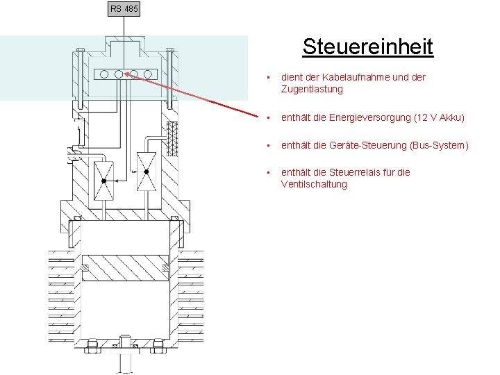 RS 485 Steuereinheit • dient der Kabelaufnahme und der Zugentlastung • enthält die Energieversorgung