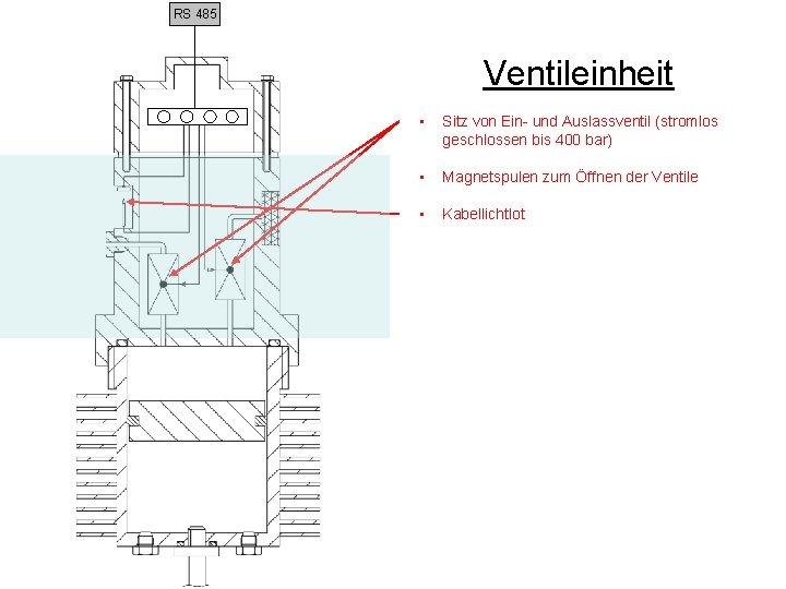 RS 485 Ventileinheit • Sitz von Ein- und Auslassventil (stromlos geschlossen bis 400 bar)