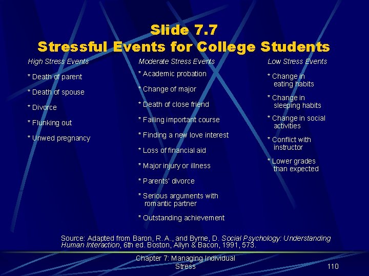 Slide 7. 7 Stressful Events for College Students High Stress Events Moderate Stress Events