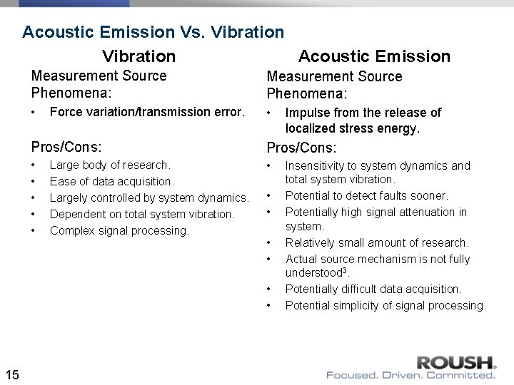 Acoustic Emission Vs. Vibration Acoustic Emission Measurement Source Phenomena: • • Force variation/transmission error. Acoustic Emission Vs. Vibration Acoustic Emission Measurement Source Phenomena: • • Force variation/transmission error.