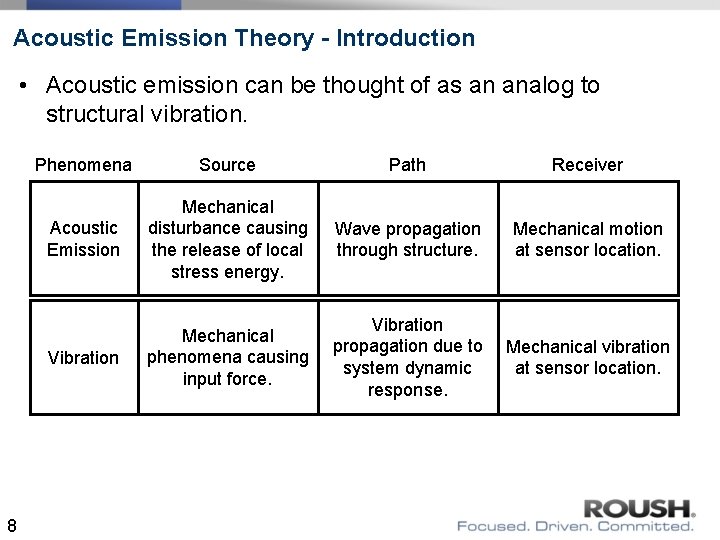 Acoustic Emission Theory - Introduction • Acoustic emission can be thought of as an Acoustic Emission Theory - Introduction • Acoustic emission can be thought of as an