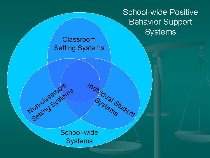 Classroom Setting Systems m o ro ms s s ste a l c Sy