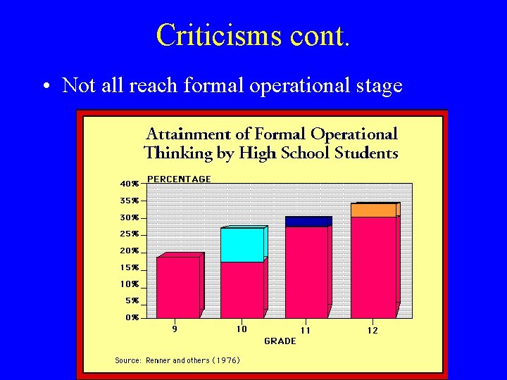 Criticisms cont. • Not all reach formal operational stage 