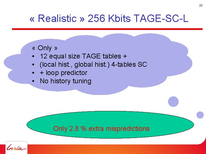 20 « Realistic » 256 Kbits TAGE-SC-L « Only » • 12 equal size
