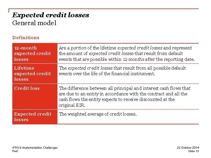 Expected credit losses General model Definitions 12 -month expected credit losses Are a portion