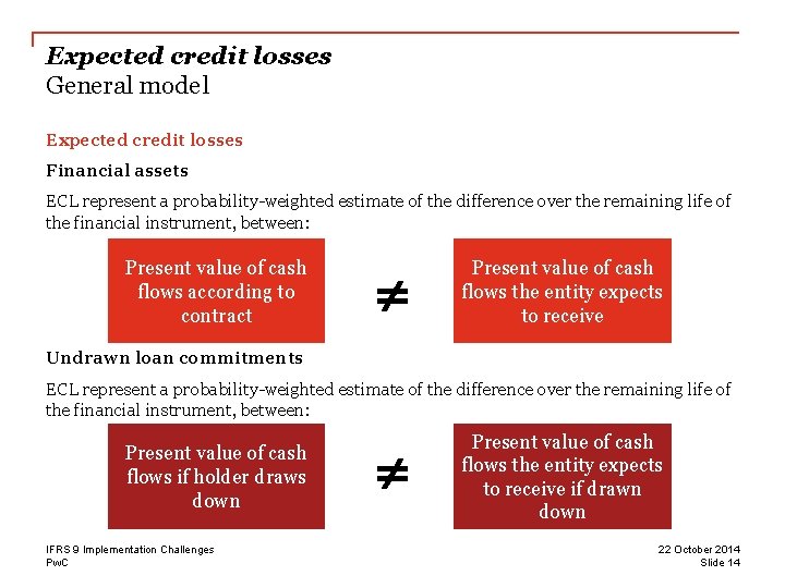 Expected credit losses General model Expected credit losses Financial assets ECL represent a probability-weighted