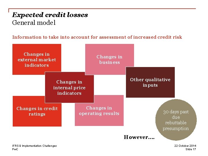 Expected credit losses General model Information to take into account for assessment of increased
