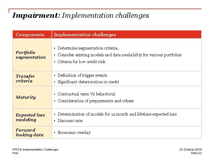 Impairment: Implementation challenges Components Portfolio segmentation Transfer criteria Maturity Expected loss modeling Forward looking