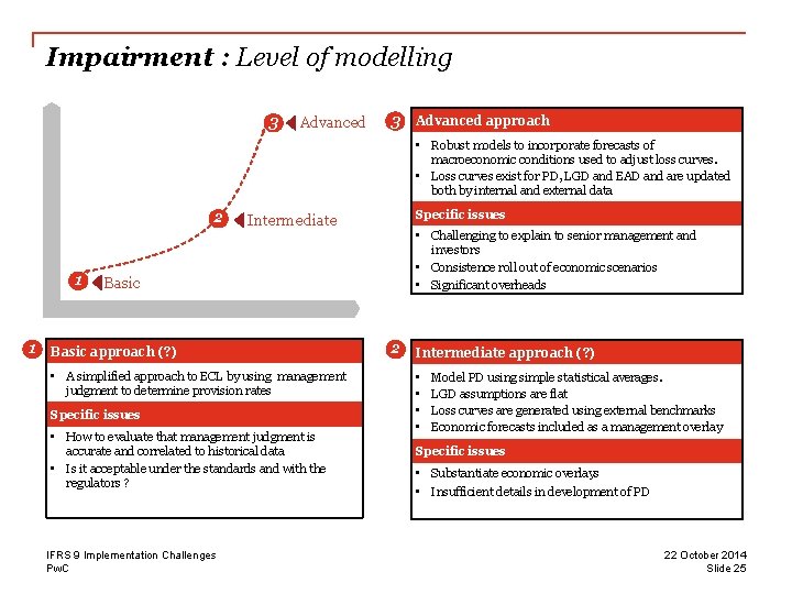 Impairment : Level of modelling 3 Advanced approach • Robust models to incorporate forecasts