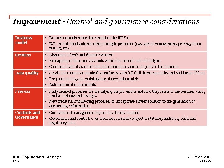Impairment - Control and governance considerations Business model • Business models reflect the impact
