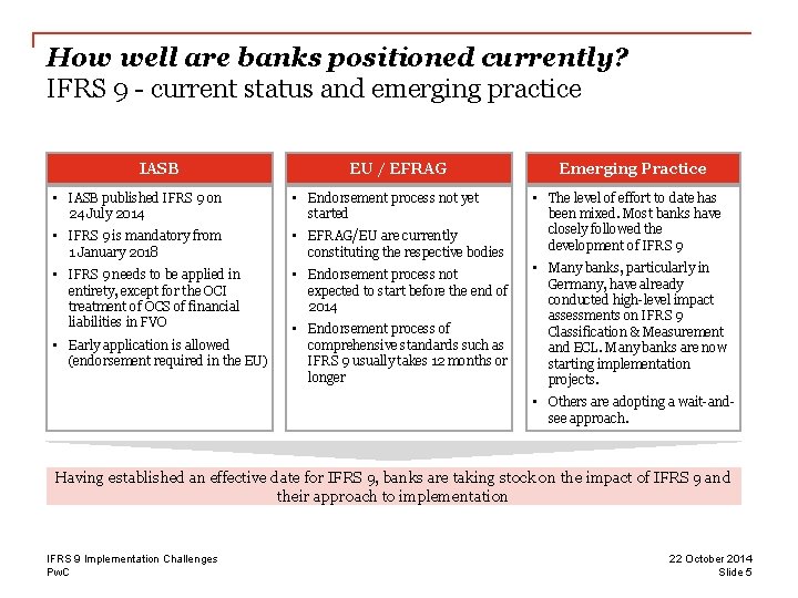 How well are banks positioned currently? IFRS 9 - current status and emerging practice