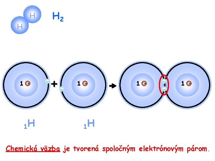 H 2 H H 1 + 1 H - +- 1 + 1 H