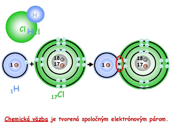 H Cl HCl 1 + 1 H - - - + - - 18