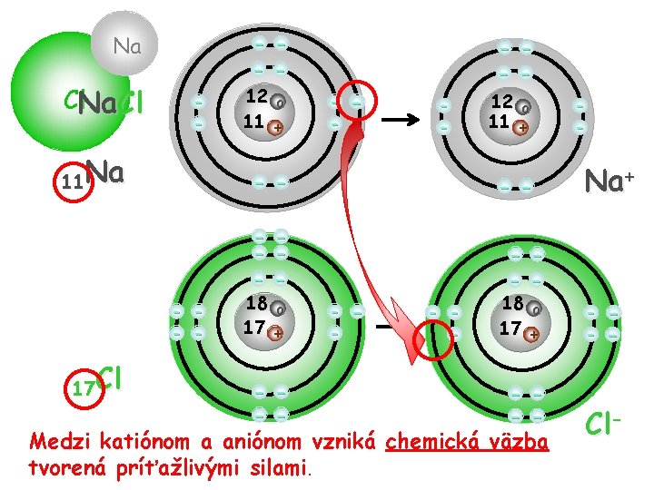 Na Cl. Na. Cl - 11 Na - - - - - 17 Cl