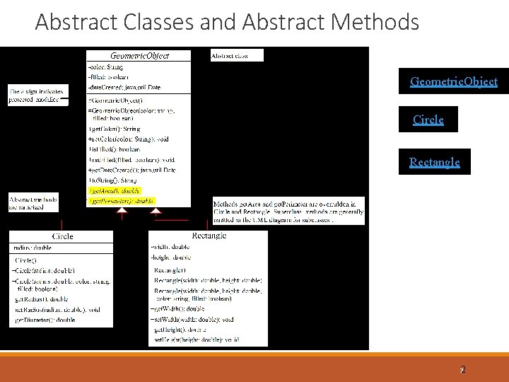 Abstract Classes and Abstract Methods Geometric. Object Circle Rectangle 22 