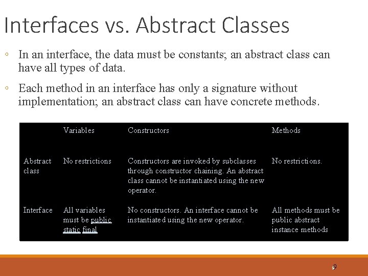 Interfaces vs. Abstract Classes ◦ In an interface, the data must be constants; an