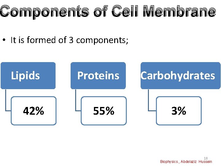 Components of Cell Membrane • It is formed of 3 components; Lipids 42% Proteins