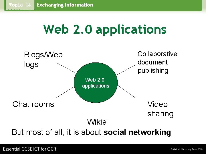 Exchanging information Web 2. 0 applications Collaborative document publishing Blogs/Web logs Web 2. 0