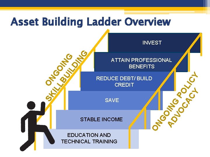 Asset Building Ladder Overview ATTAIN PROFESSIONAL BENEFITS ON GO AD IN VO G P