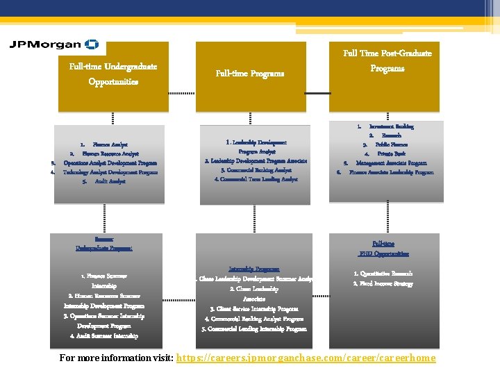 Full-time Undergraduate Opportunities Full-time Programs Full Time Post-Graduate Programs 1. Finance Analyst 2. Human