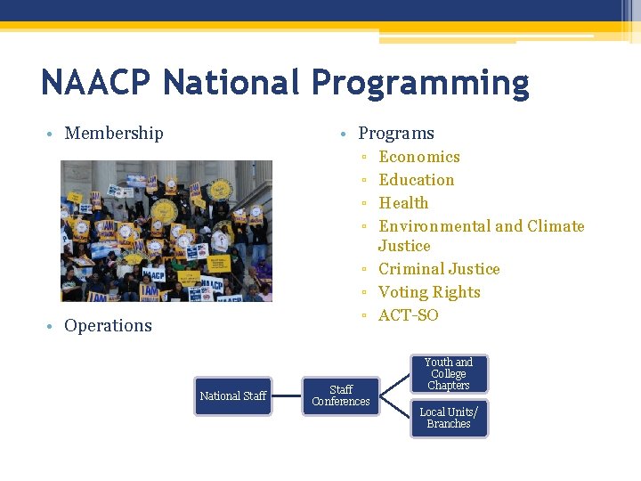 NAACP National Programming • Membership • Programs ▫ Economics ▫ Education ▫ Health ▫