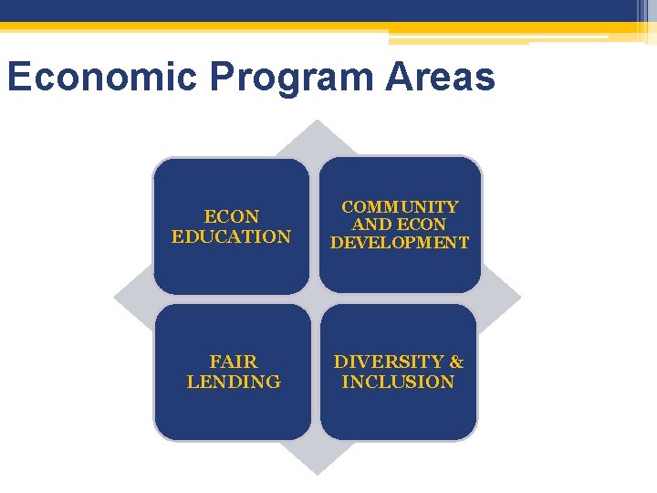 Economic Program Areas ECON EDUCATION COMMUNITY AND ECON DEVELOPMENT FAIR LENDING DIVERSITY & INCLUSION
