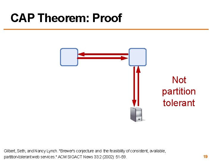 CAP Theorem: Proof Not partition tolerant Gilbert, Seth, and Nancy Lynch. "Brewer's conjecture and