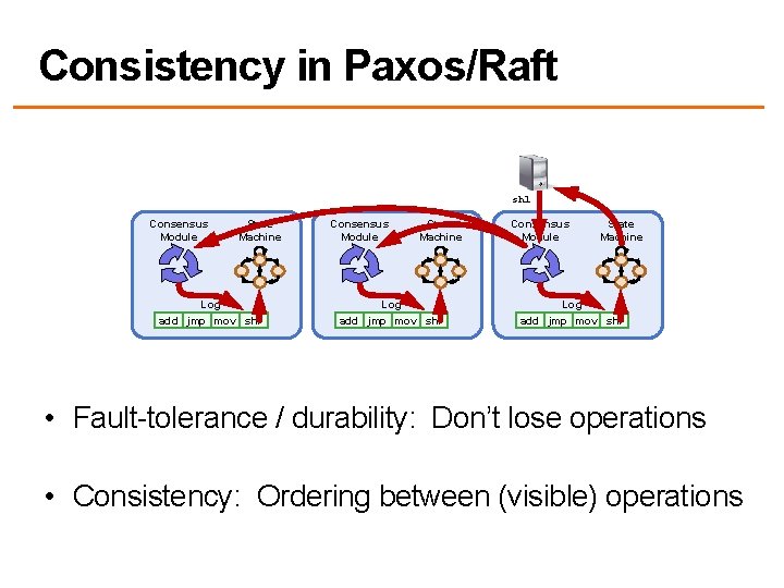 Consistency in Paxos/Raft shl Consensus Module State Machine Log add jmp mov shl •