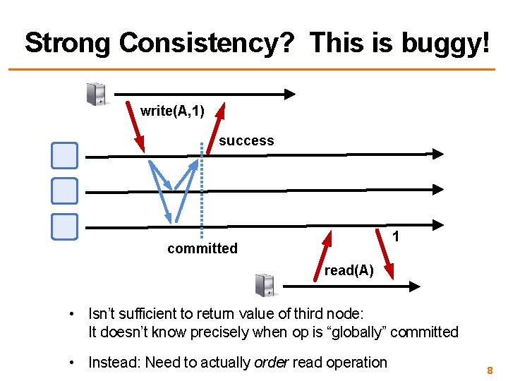 Strong Consistency? This is buggy! write(A, 1) success 1 committed read(A) • Isn’t sufficient