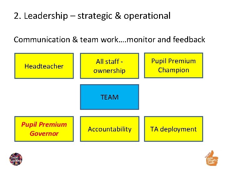 2. Leadership – strategic & operational Communication & team work…. monitor and feedback Headteacher