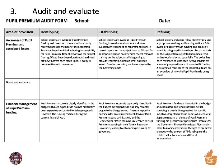 3. Audit and evaluate 