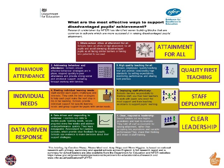 ATTAINMENT FOR ALL BEHAVIOUR ATTENDANCE QUALITY FIRST TEACHING INDIVIDUAL NEEDS STAFF DEPLOYMENT DATA DRIVEN