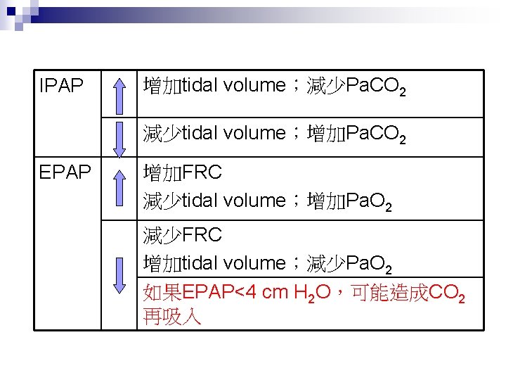 IPAP 增加tidal volume；減少Pa. CO 2 減少tidal volume；增加Pa. CO 2 EPAP 增加FRC 減少tidal volume；增加Pa. O