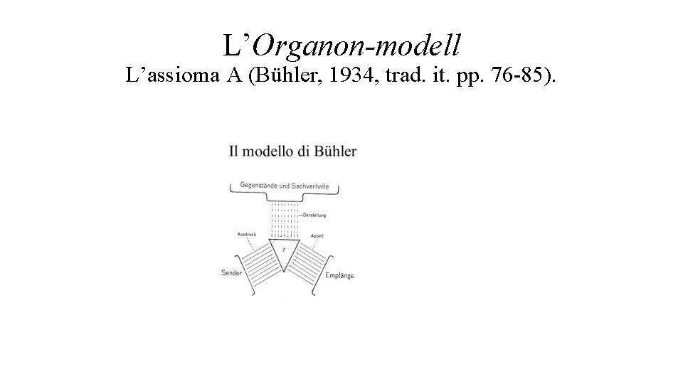 L’Organon-modell L’assioma A (Bühler, 1934, trad. it. pp. 76 -85). 