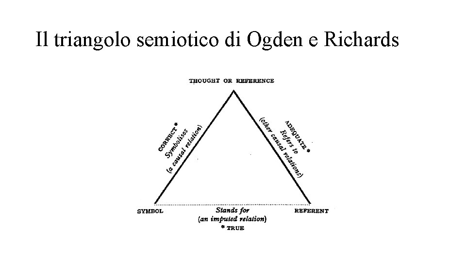 Il triangolo semiotico di Ogden e Richards 