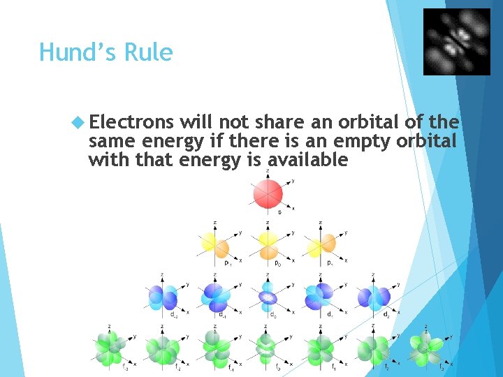 Hund’s Rule Electrons will not share an orbital of the same energy if there