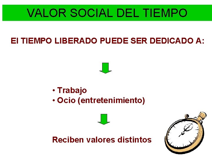 VALOR SOCIAL DEL TIEMPO El TIEMPO LIBERADO PUEDE SER DEDICADO A: • Trabajo •