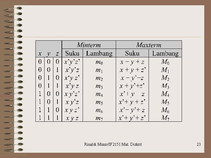 Rinaldi Munir/IF 2151 Mat. Diskrit 23 