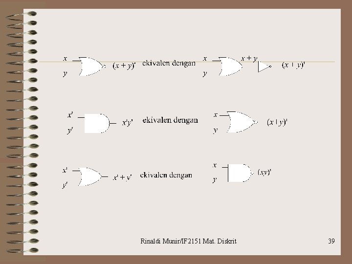 Rinaldi Munir/IF 2151 Mat. Diskrit 39 