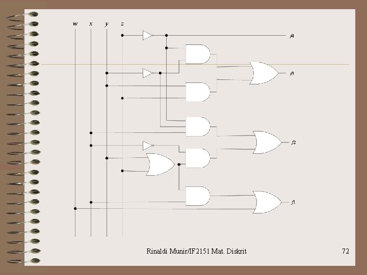 Rinaldi Munir/IF 2151 Mat. Diskrit 72 