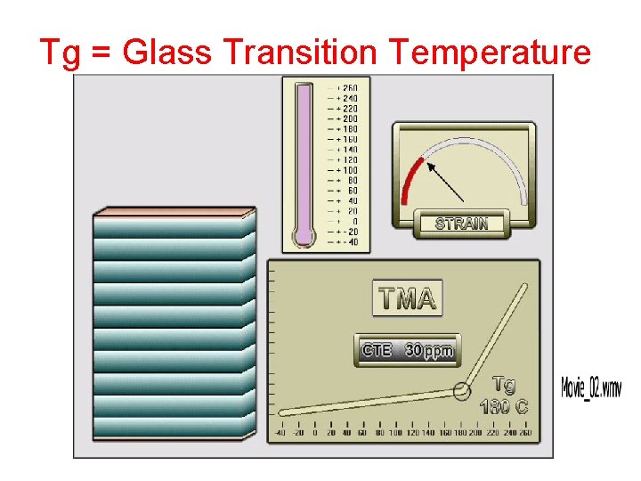 Tg = Glass Transition Temperature 
