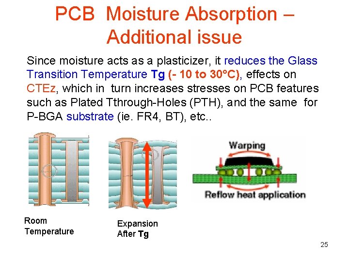 PCB Moisture Absorption – Additional issue Since moisture acts as a plasticizer, it reduces