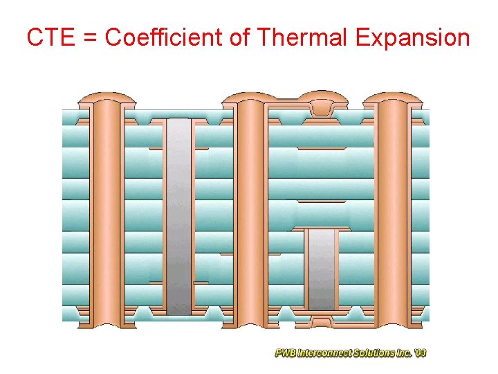 CTE = Coefficient of Thermal Expansion 