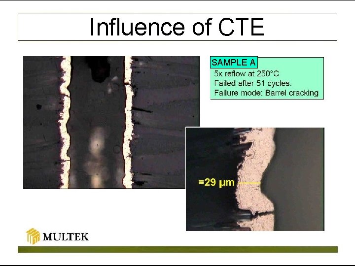 Influence of CTE SAMPLE A 