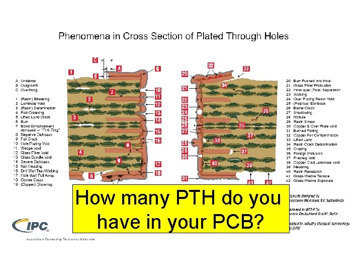 How many PTH do you have in your PCB? 