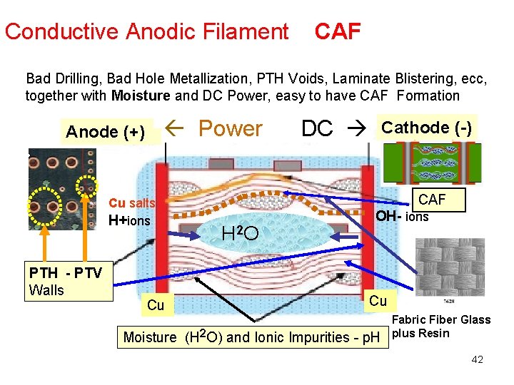 Conductive Anodic Filament CAF Bad Drilling, Bad Hole Metallization, PTH Voids, Laminate Blistering, ecc,