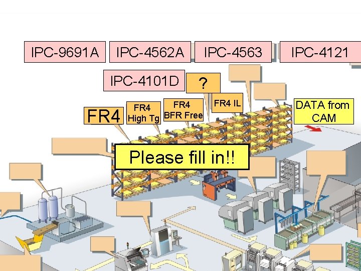 IPC-9691 A IPC-4562 A IPC-4101 D FR 4 IPC-4563 IPC-4121 ? FR 4 High