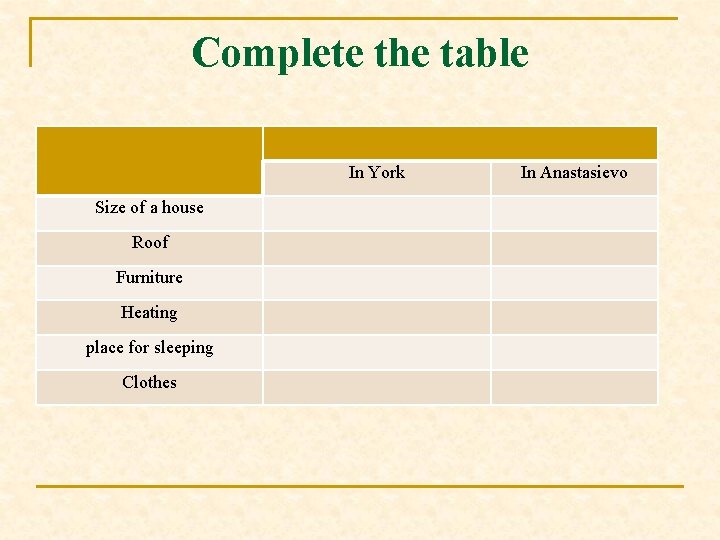 Complete the table In York Size of a house Roof Furniture Heating place for