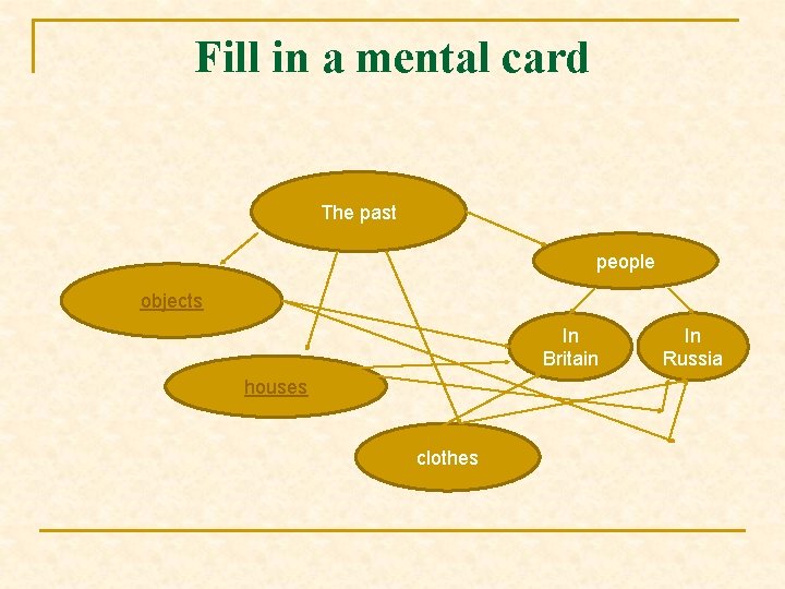 Fill in a mental card The past people objects In Britain houses clothes In