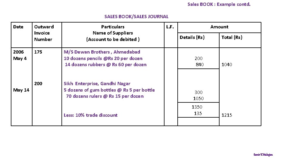Sales BOOK : Example contd. SALES BOOK/SALES JOURNAL Date 2006 May 4 May 14